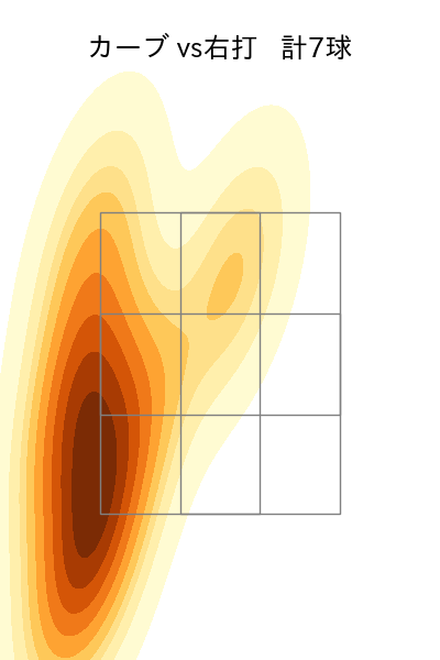 木村 優人 配球ヒートマップ(2025年4月)