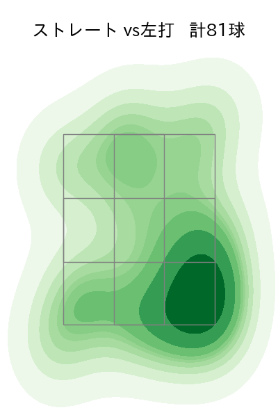 ボス 配球ヒートマップ(2025年4月)