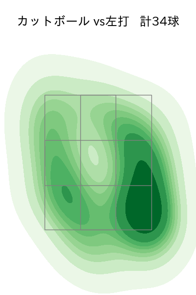ボス 配球ヒートマップ(2025年4月)