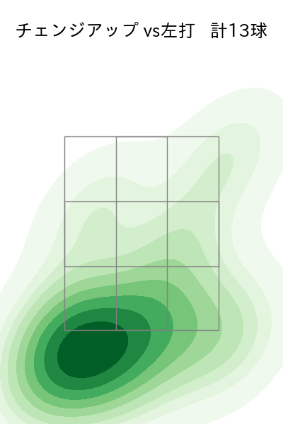 ボス 配球ヒートマップ(2025年4月)