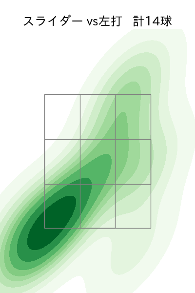 ボス 配球ヒートマップ(2025年4月)