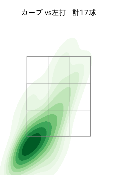 ボス 配球ヒートマップ(2025年4月)
