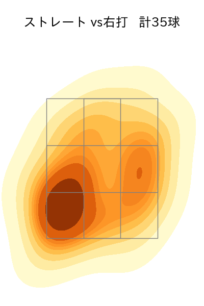 ボス 配球ヒートマップ(2025年4月)