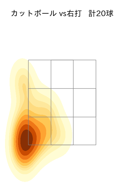 ボス 配球ヒートマップ(2025年4月)