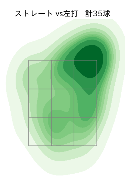 中森 俊介 配球ヒートマップ(2025年4月)