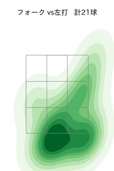 中森 俊介 配球ヒートマップ(2025年4月)