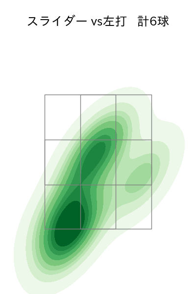 中森 俊介 配球ヒートマップ(2025年4月)