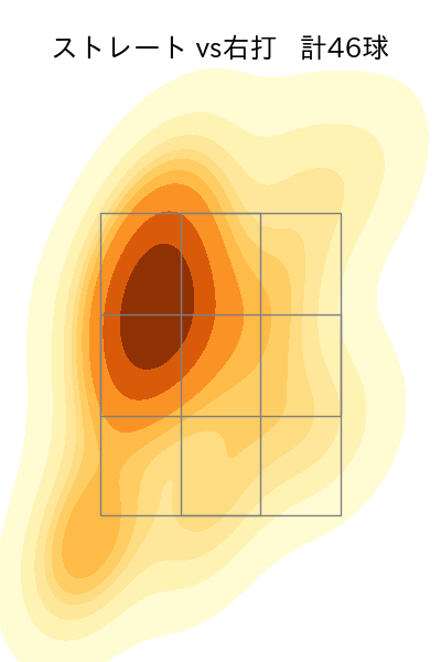 中森 俊介 配球ヒートマップ(2025年4月)