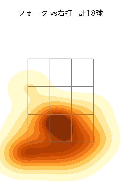 中森 俊介 配球ヒートマップ(2025年4月)