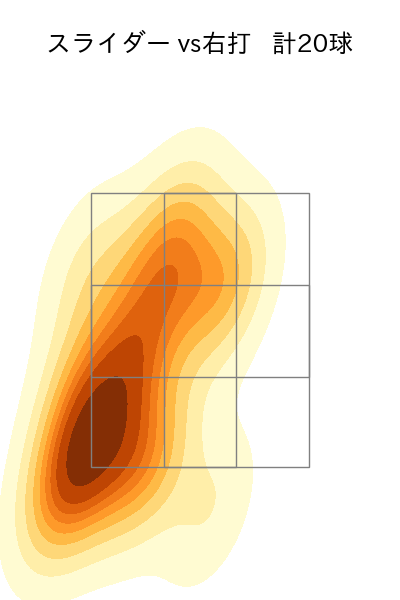中森 俊介 配球ヒートマップ(2025年4月)