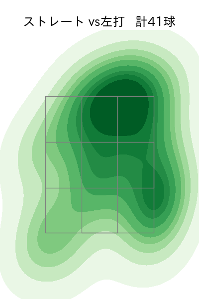 横山 陸人 配球ヒートマップ(2025年4月)