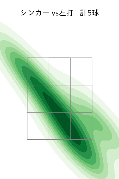 横山 陸人 配球ヒートマップ(2025年4月)