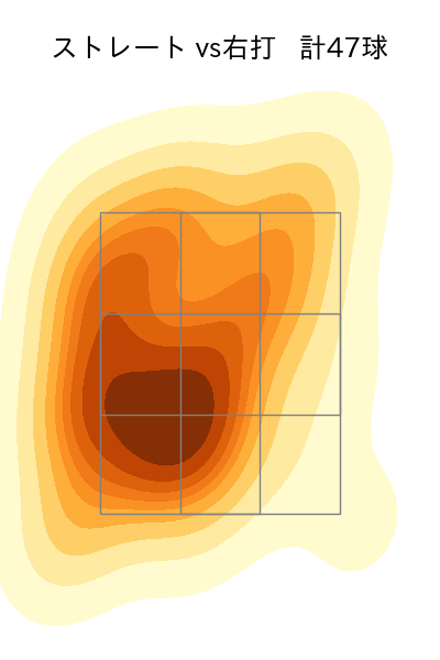 横山 陸人 配球ヒートマップ(2025年4月)