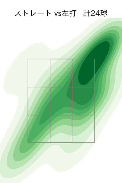ゲレーロ 配球ヒートマップ(2025年4月)