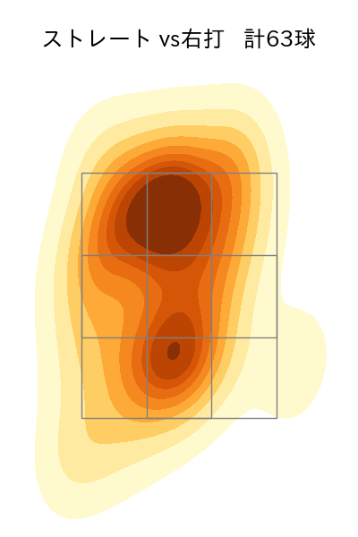 ゲレーロ 配球ヒートマップ(2025年4月)
