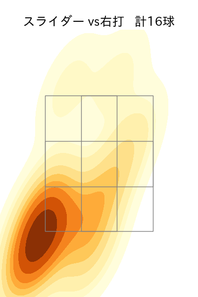 ゲレーロ 配球ヒートマップ(2025年4月)