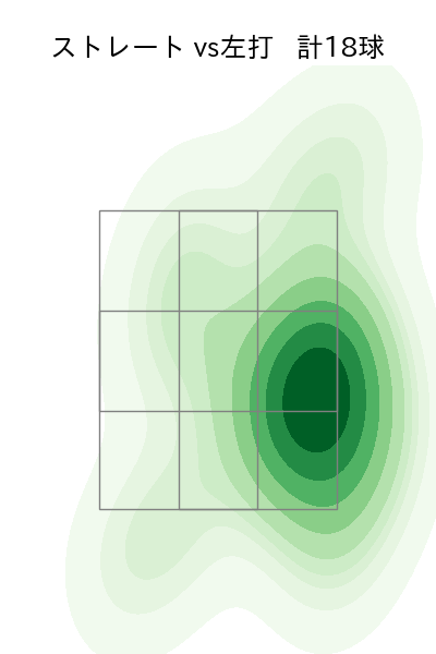 澤村 拓一 配球ヒートマップ(2025年5月)
