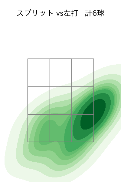澤村 拓一 配球ヒートマップ(2025年5月)