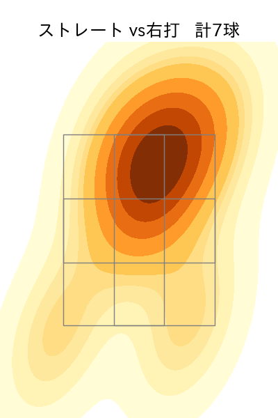 澤村 拓一 配球ヒートマップ(2025年5月)