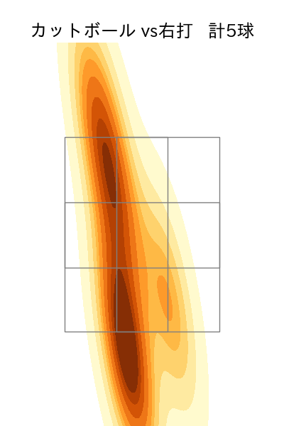 澤村 拓一 配球ヒートマップ(2025年5月)