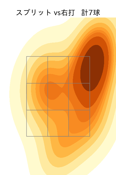 澤村 拓一 配球ヒートマップ(2025年5月)