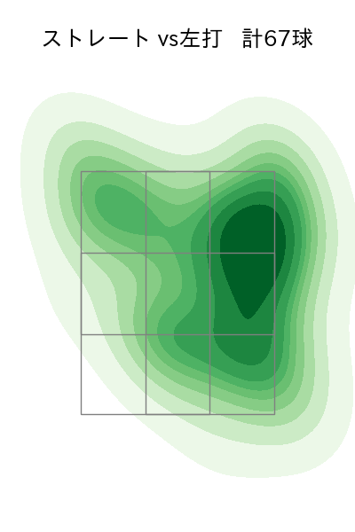 小島 和哉 配球ヒートマップ(2025年5月)