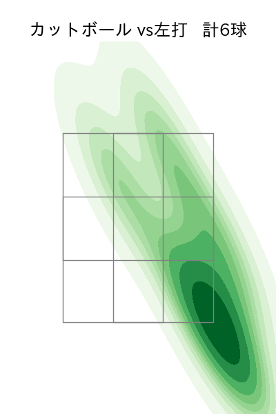 小島 和哉 配球ヒートマップ(2025年5月)