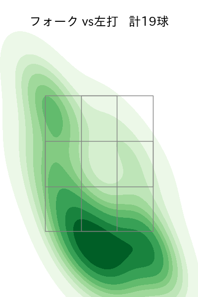小島 和哉 配球ヒートマップ(2025年5月)