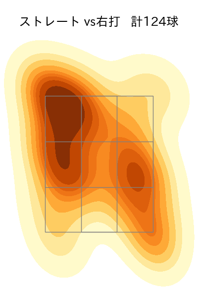 小島 和哉 配球ヒートマップ(2025年5月)