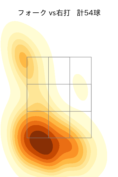 小島 和哉 配球ヒートマップ(2025年5月)