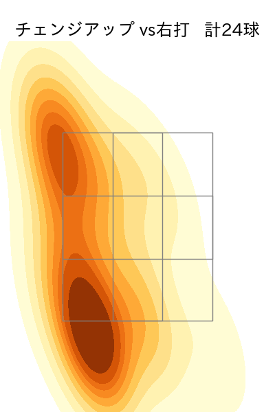 小島 和哉 配球ヒートマップ(2025年5月)