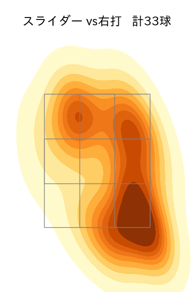 小島 和哉 配球ヒートマップ(2025年5月)