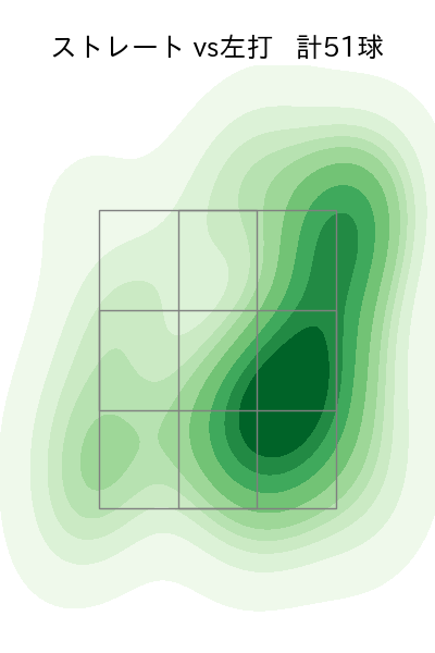 種市 篤暉 配球ヒートマップ(2025年5月)