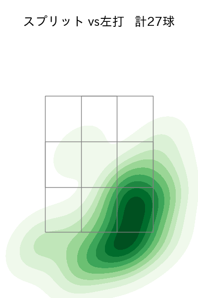種市 篤暉 配球ヒートマップ(2025年5月)