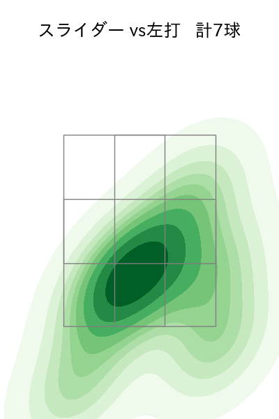 種市 篤暉 配球ヒートマップ(2025年5月)