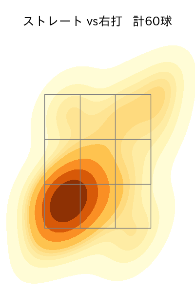 種市 篤暉 配球ヒートマップ(2025年5月)