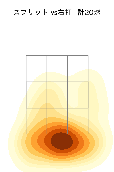 種市 篤暉 配球ヒートマップ(2025年5月)