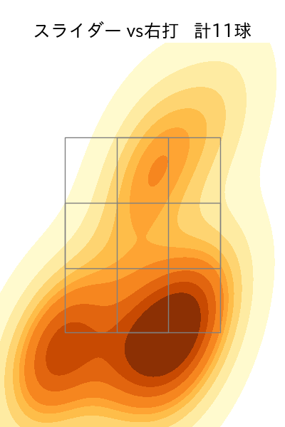 種市 篤暉 配球ヒートマップ(2025年5月)