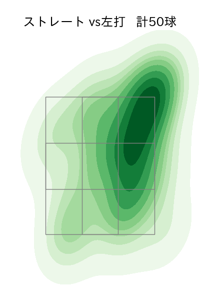 石川 柊太 配球ヒートマップ(2025年5月)
