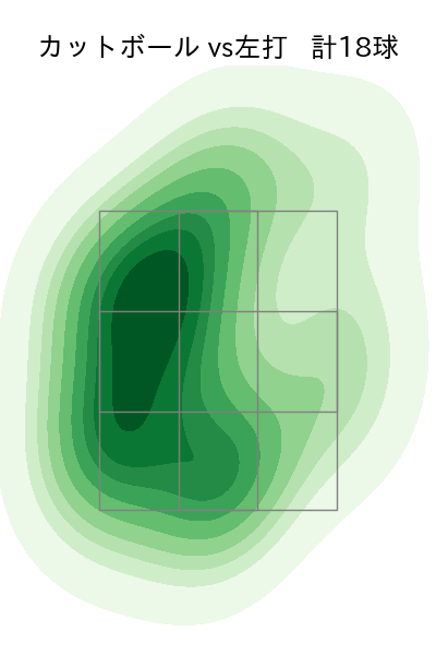 石川 柊太 配球ヒートマップ(2025年5月)