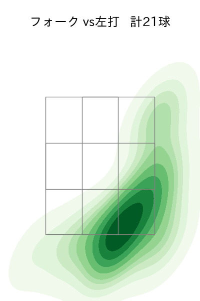 石川 柊太 配球ヒートマップ(2025年5月)