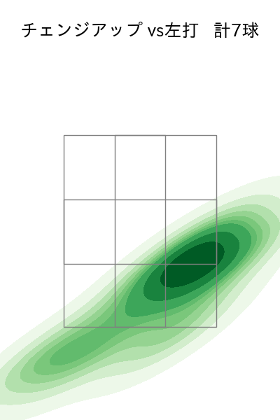 石川 柊太 配球ヒートマップ(2025年5月)