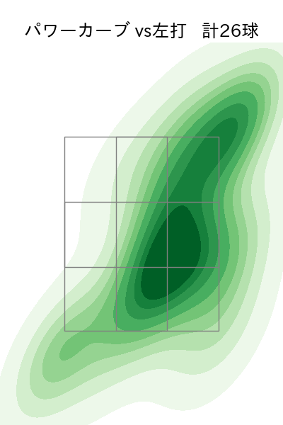 石川 柊太 配球ヒートマップ(2025年5月)