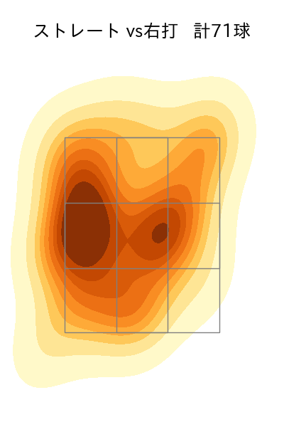 石川 柊太 配球ヒートマップ(2025年5月)