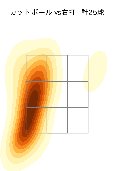 石川 柊太 配球ヒートマップ(2025年5月)