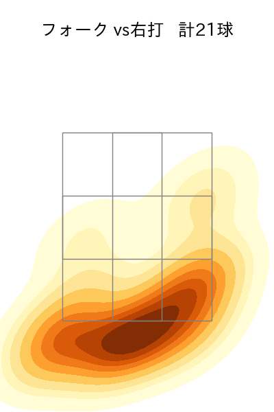 石川 柊太 配球ヒートマップ(2025年5月)
