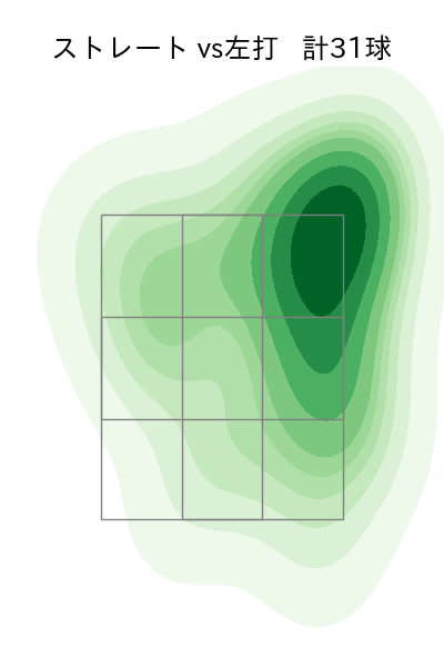 菊地 吏玖 配球ヒートマップ(2025年5月)