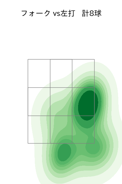 菊地 吏玖 配球ヒートマップ(2025年5月)
