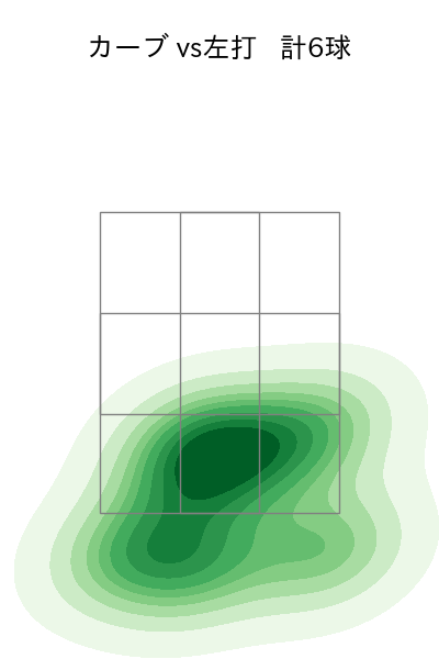 菊地 吏玖 配球ヒートマップ(2025年5月)