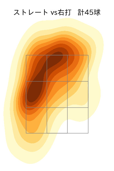 菊地 吏玖 配球ヒートマップ(2025年5月)